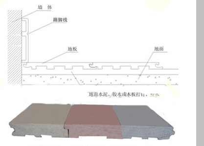 生态木地板拼装